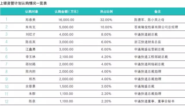 申通借壳上市：十问十答让你一目了然