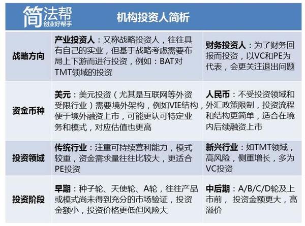 草根创业者须知：如何才能捕获投资人的芳心？