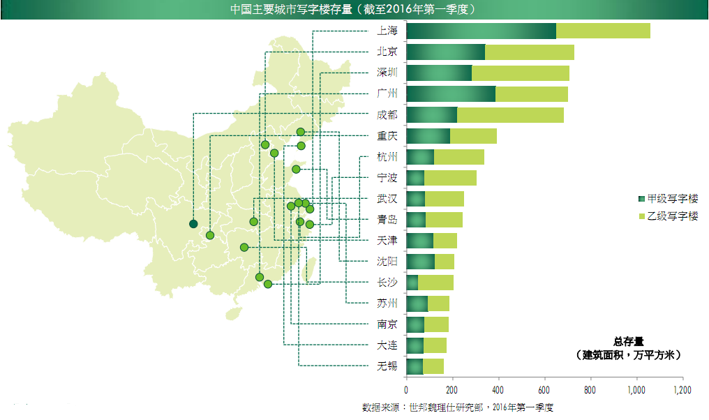 买租办公房最高补贴415万,成都商业地产去库存连施三板斧