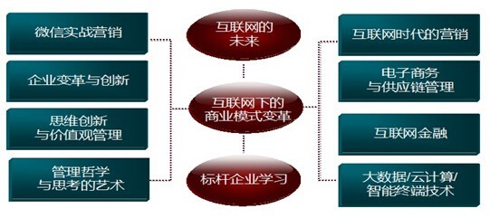全世界最好的商业模式汇总（企业家必收藏）