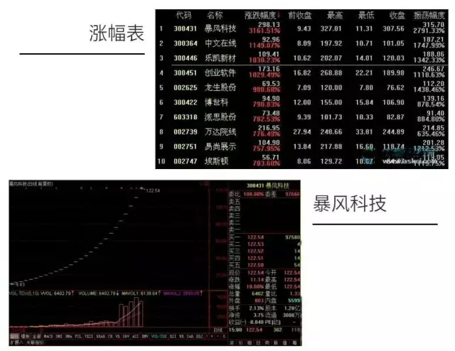 雷军没瞧上，他50万开干，做出百亿市值的公司！上市前差点贱卖给马云！