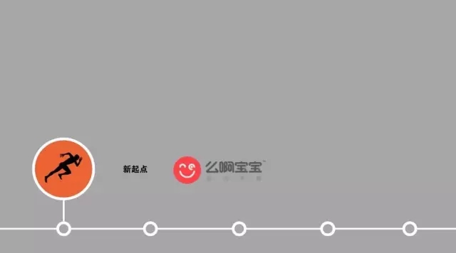 创业，不能碰的6条火炉原则