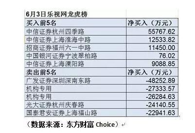 明星们从乐视赚了多少：张艺谋出208万两年变1.89亿