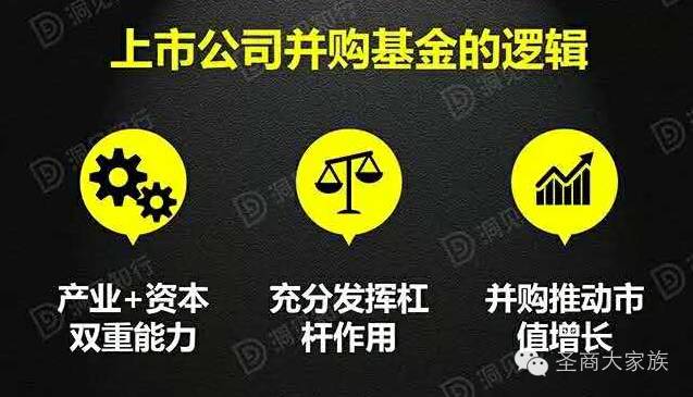详细解析上市公司并购基金