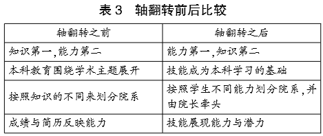 《斯坦福大学2025计划》：创业教育新图景
