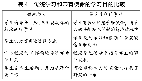 《斯坦福大学2025计划》：创业教育新图景