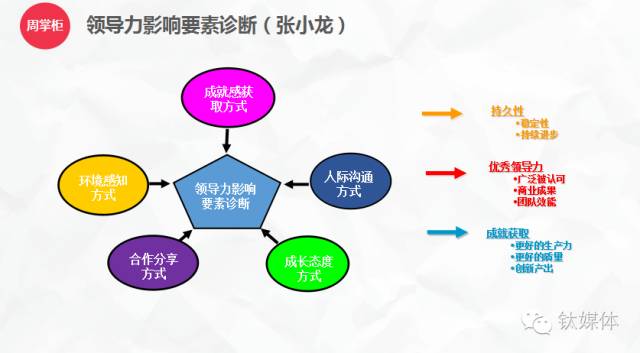 矛盾中的张小龙