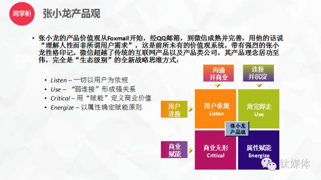 矛盾中的张小龙