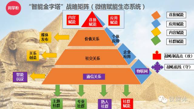 矛盾中的张小龙