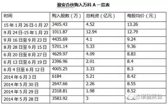 王石的隐秘往事和“夺权”路径
