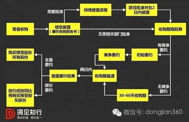 简述收购新三板挂牌企业的交易类型、方式