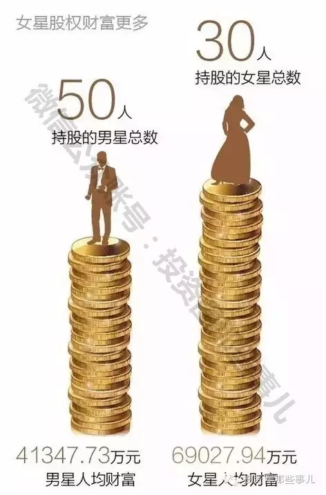 股权投资：明星也来搭造富列车！