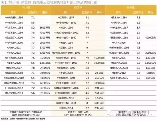 股权投资：明星也来搭造富列车！