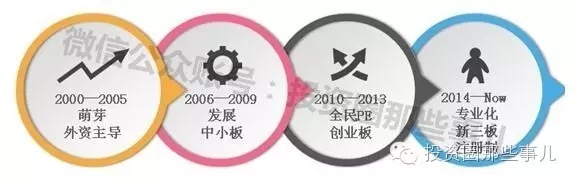 股权投资的机遇与挑战