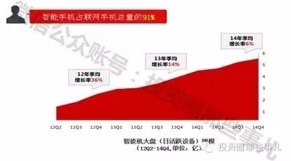 股权投资的机遇与挑战