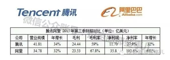 股权投资的机遇与挑战