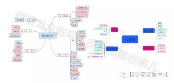 股权投资的机遇与挑战