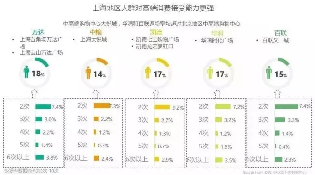 一线城市16大标杆购物中心定位与客群全景扫描