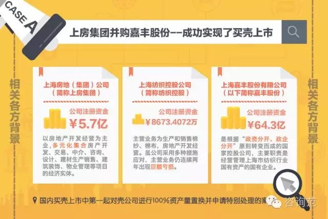图解知士—— 资本运作（图文并茂，建议收藏）