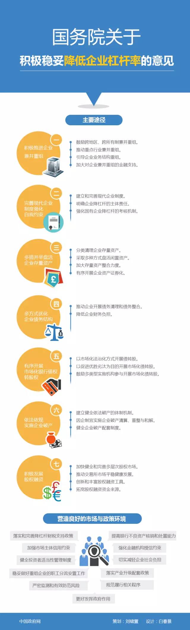 国务院放大招，文件中38次提到这个词！再闻牛市味道？