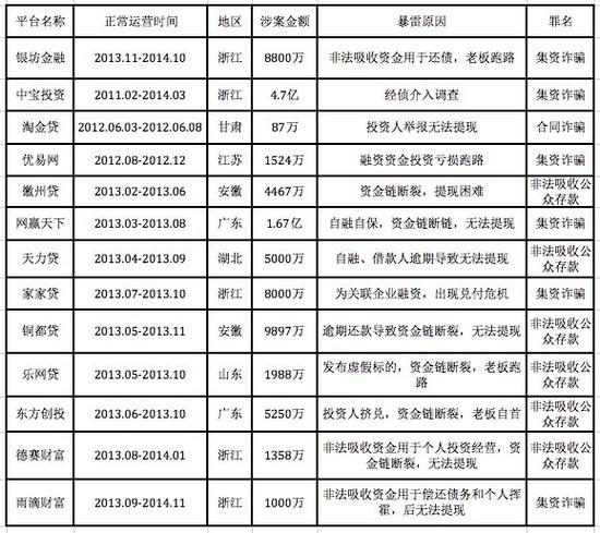 最高法 互金案件审慎处理