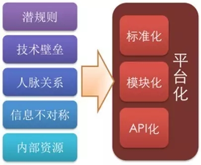 阿里研究院：中国互联网创新创业的四次浪潮（上）