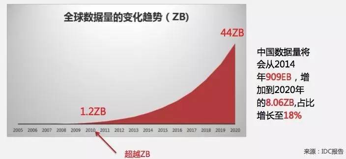 阿里研究院：中国互联网创新创业的四次浪潮（下）