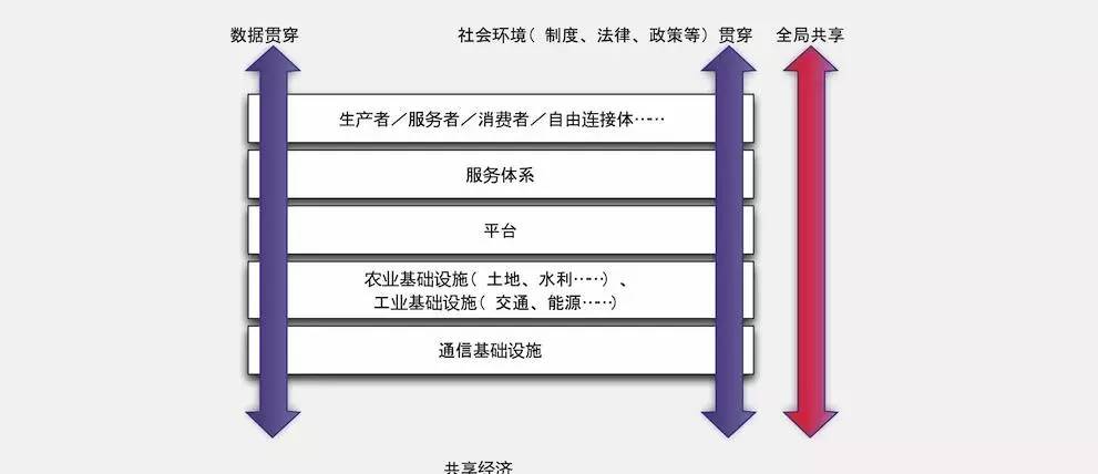 阿里研究院：中国互联网创新创业的四次浪潮（下）