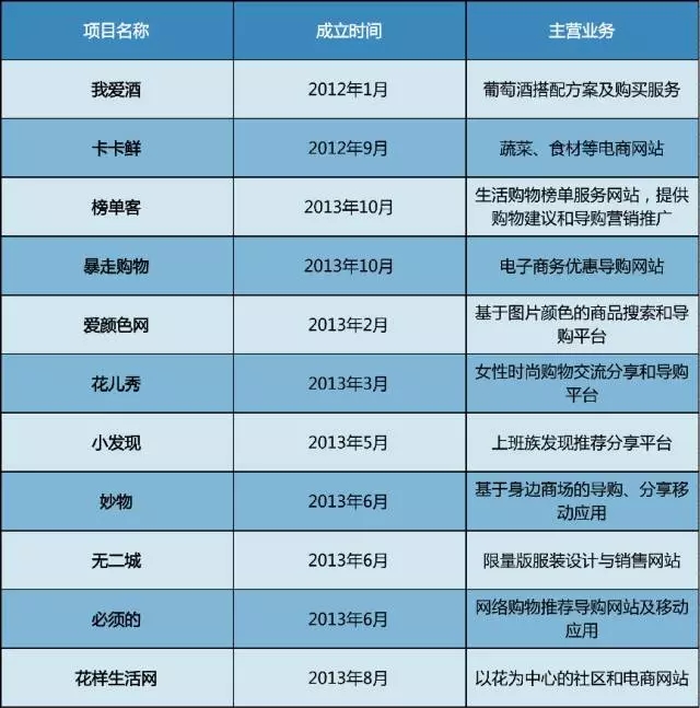 2016倒闭的“互联网+”名单，让我想到一句话：人有多大胆，地有多大产