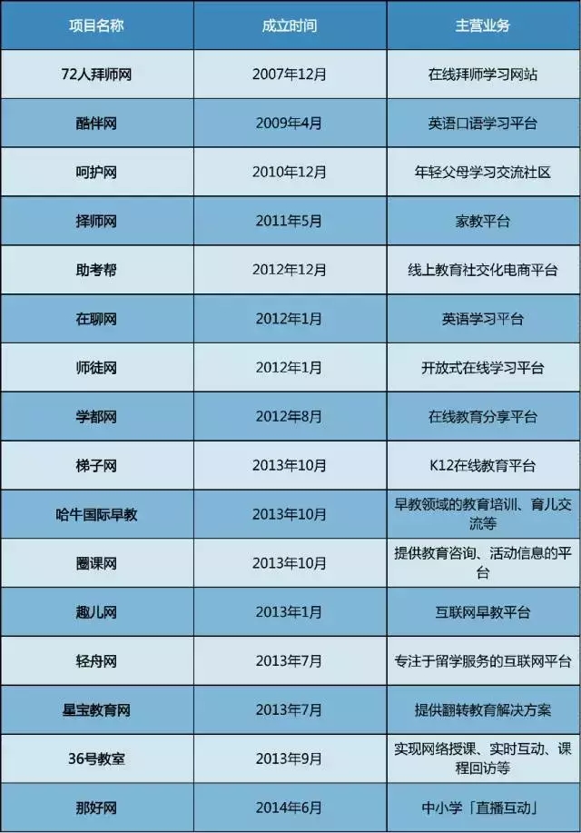 2016倒闭的“互联网+”名单，让我想到一句话：人有多大胆，地有多大产