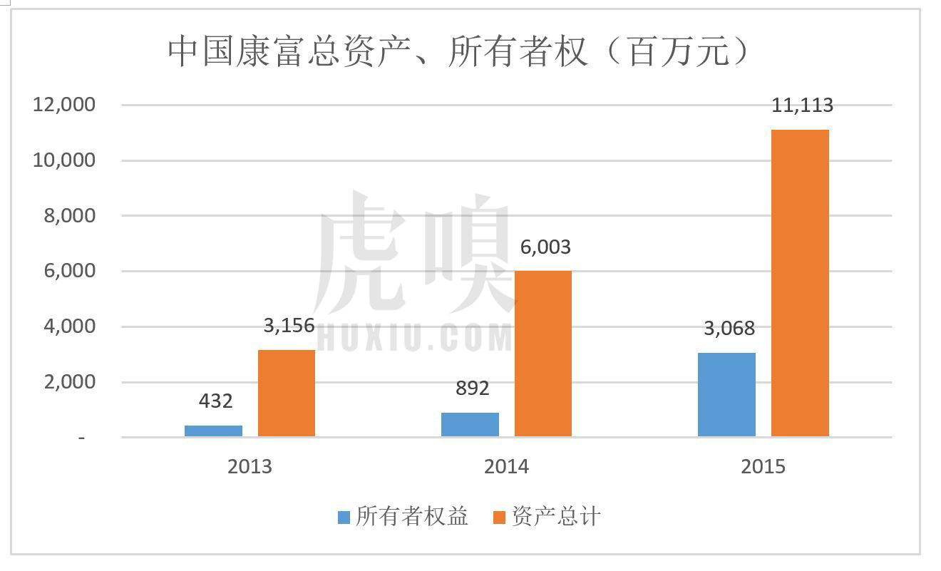 是真的“融物”还只是“资本的玩物”，融资租赁在新三板有两大流派