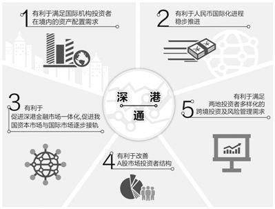 深港通今开通 资本开放不停步(经济聚焦)