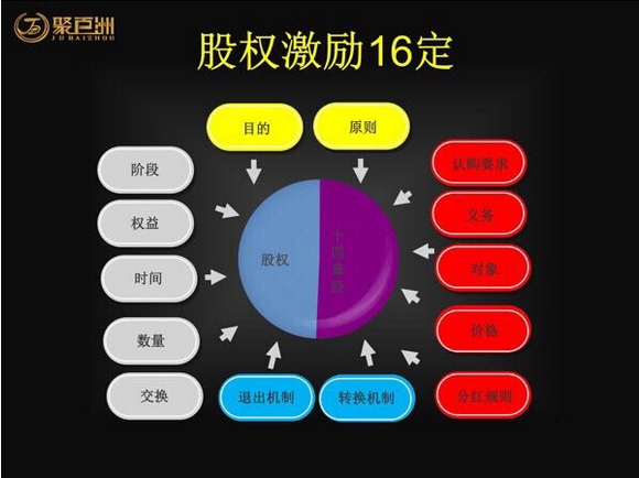 一口气创办10家公司，他凭借一套机制与马云、雷军齐名…