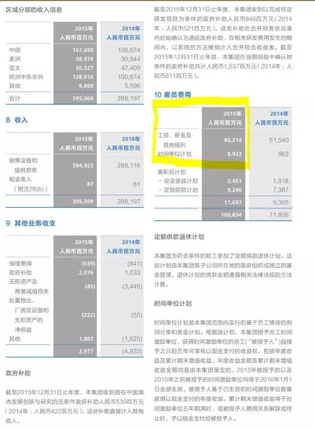 华为人均工资58万，如果你能达到这16项标准，你也可以进华为！