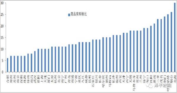 任泽平：没买房子不用着急，明年下半年到后年上半年可再去看房