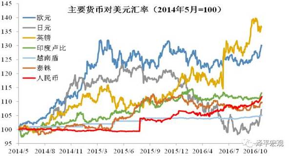 任泽平：没买房子不用着急，明年下半年到后年上半年可再去看房