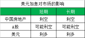 美联储加息对2017年中国房地产的12大影响!
