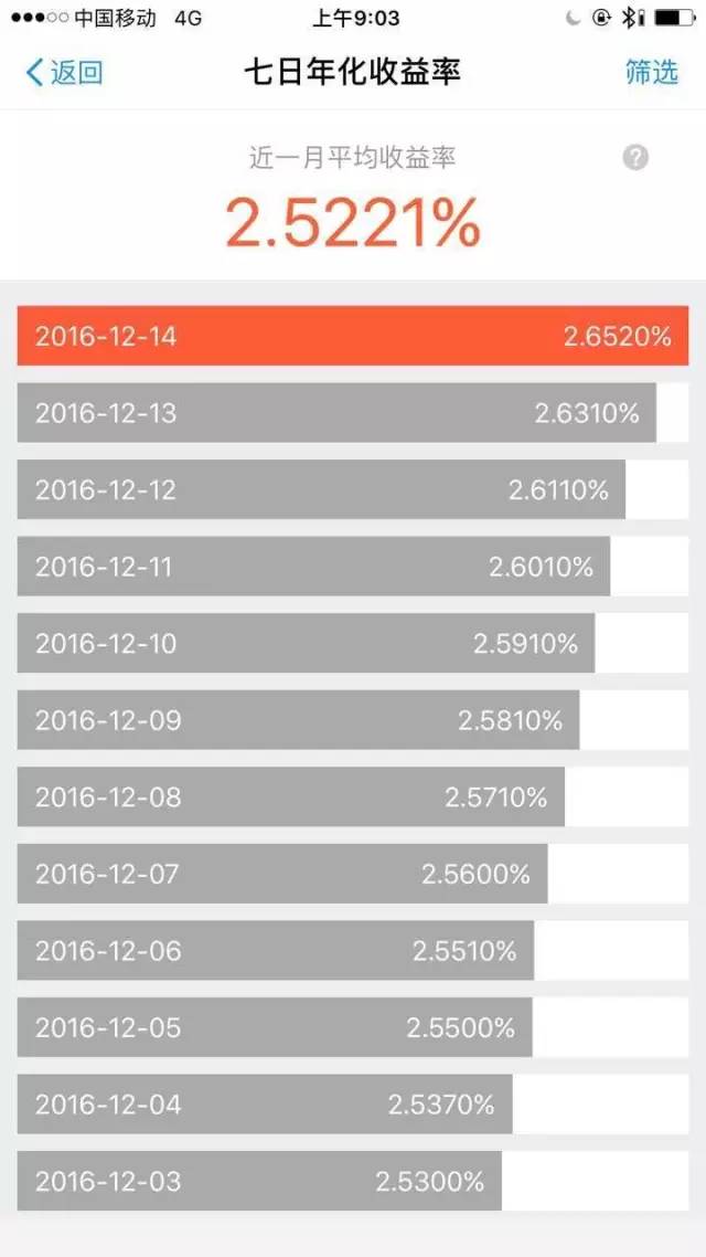 美联储加息对2017年中国房地产的12大影响!