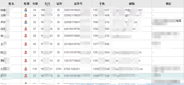 单从一个手机号,能获得多少信息?