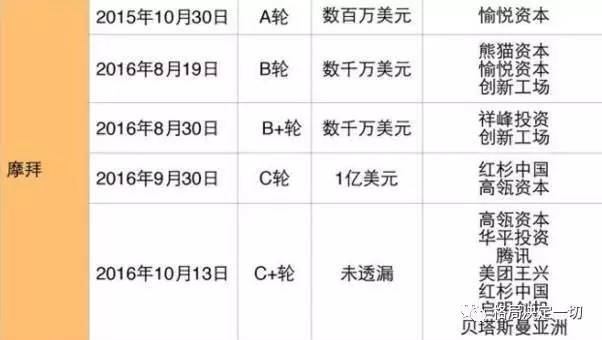 胡玮炜：身价从0到100亿只用了2年,她的成功你也可以复制!