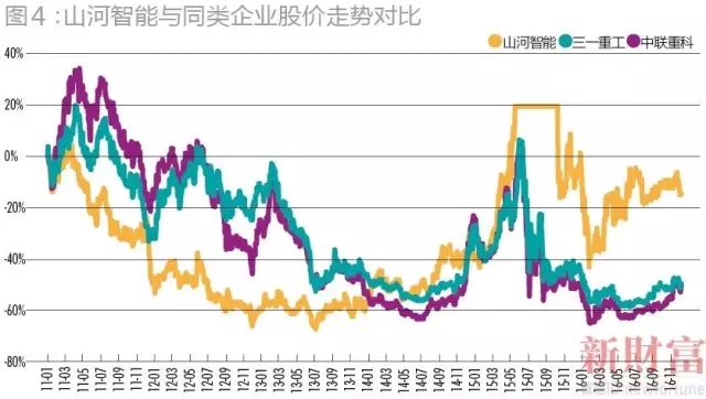 操盘350亿，投资90个项目仅1个亏损！他的投资秘诀是啥？（下篇）
