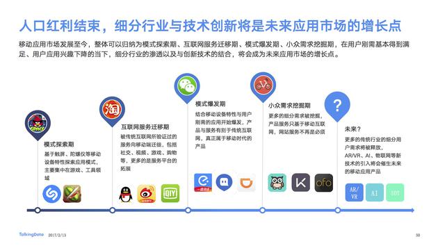 TalkingData:中国互联网红利释放已达高点