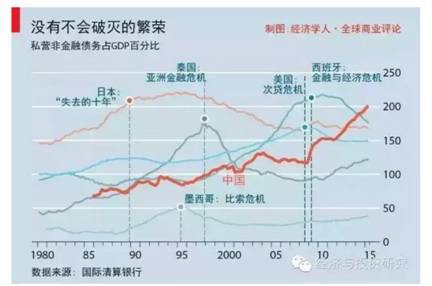 中国经济的当下格局与长期增长前景