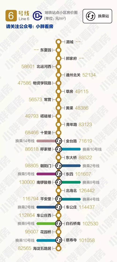 6号线