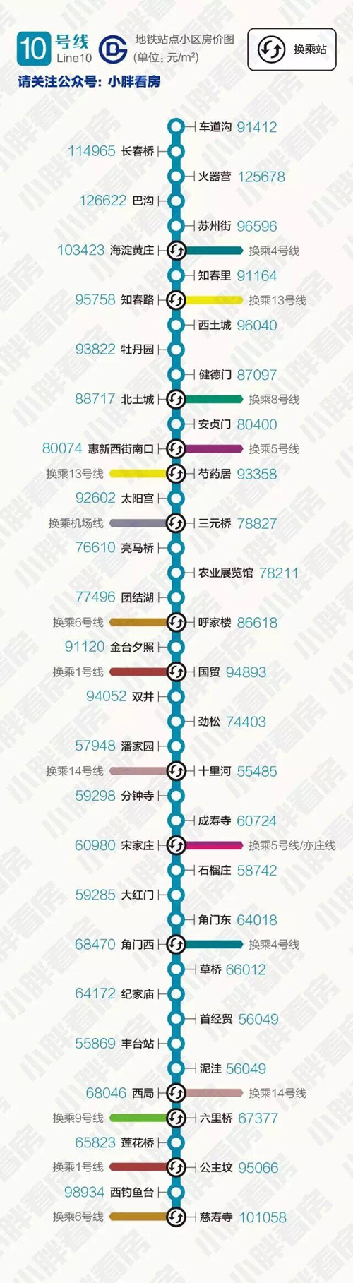 10号线
