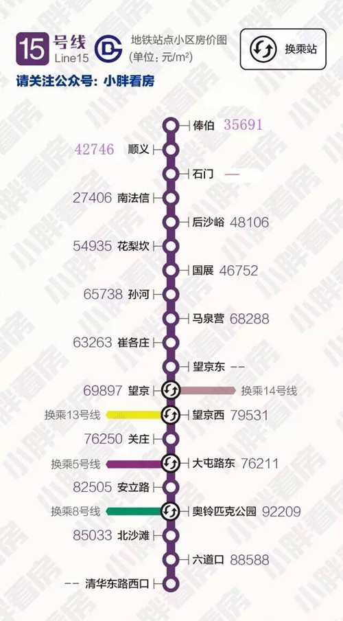 15号线