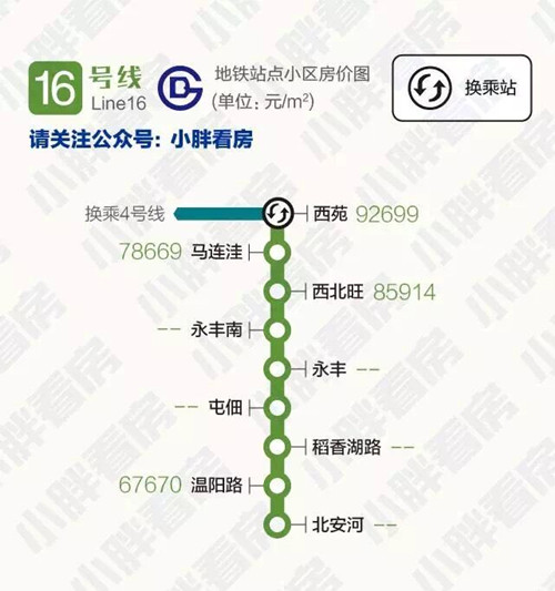 16号线