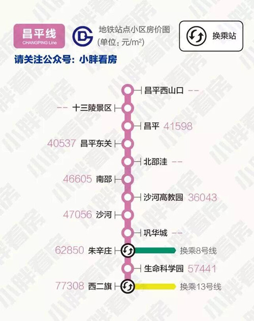 昌平线