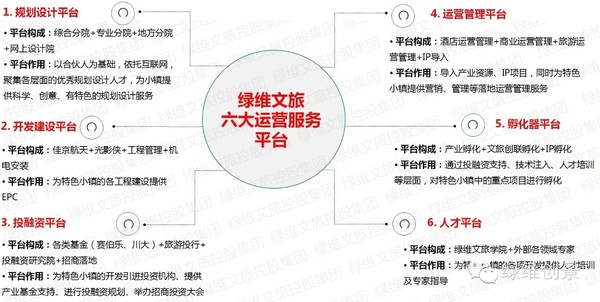 特色小镇孵化器——特色小镇全产业链全程解决方案