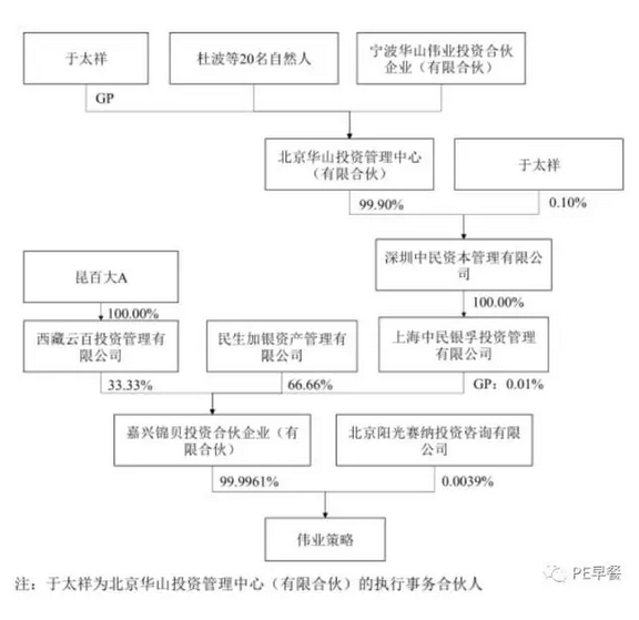 资本高手昆百大A一步一步并购我爱我家